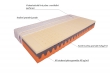 Matrace ASPE 1+1,Mabo, 20x160x200