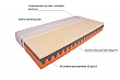 Matrace ASPE 1+1,Mabo