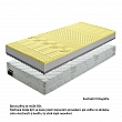 Matrace, pěnový, 80x200, BE TEMPO VISCO
