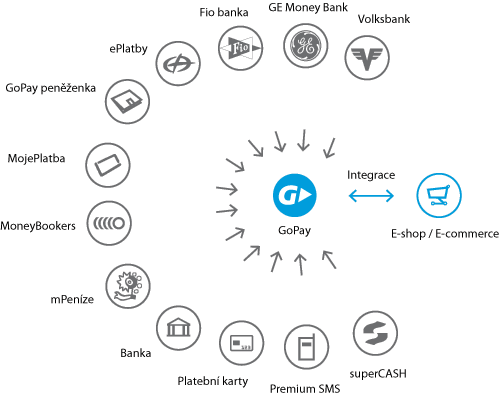 gw_schema.gif